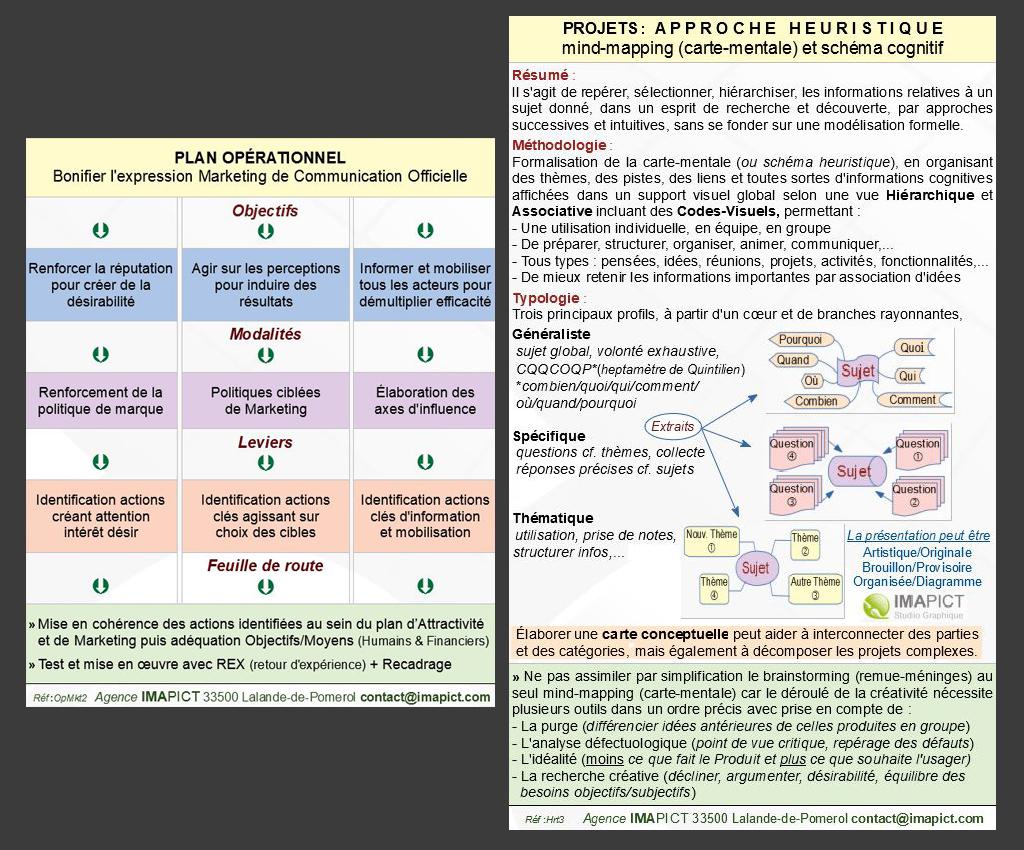 GESTION DE PROJETS : Thématique &#38;  Heuristique